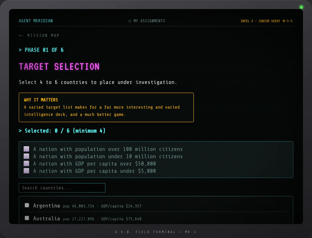 Case 01, Global Intel Cards, on the Field Terminal. Phase one of six asks the agent to place four to six countries under investigation, from a list showing each nation's population and GDP per capita.